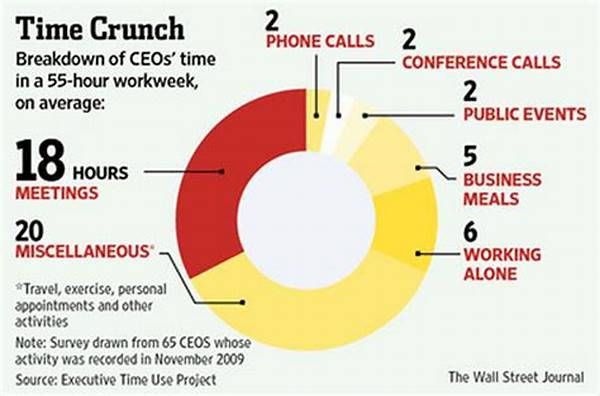 How Ceos Structure Their Daily Schedules