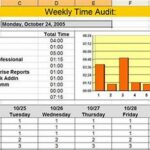 How To Audit Your Time Weekly