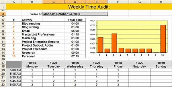 How To Audit Your Time Weekly