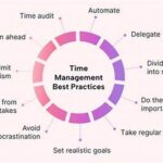 Why Consistency Is Key To Time Management