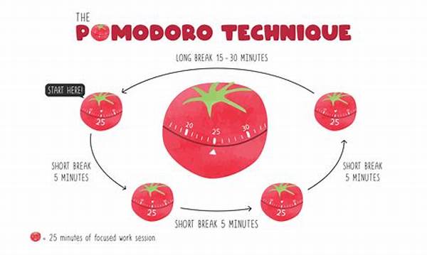 Why Pomodoro Technique Still Rules In 2025