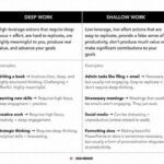 Deep Work Vs Shallow Work Examples