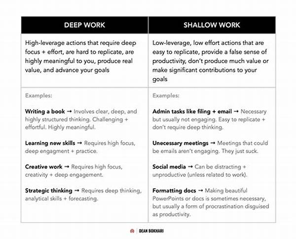 Deep Work Vs Shallow Work Examples