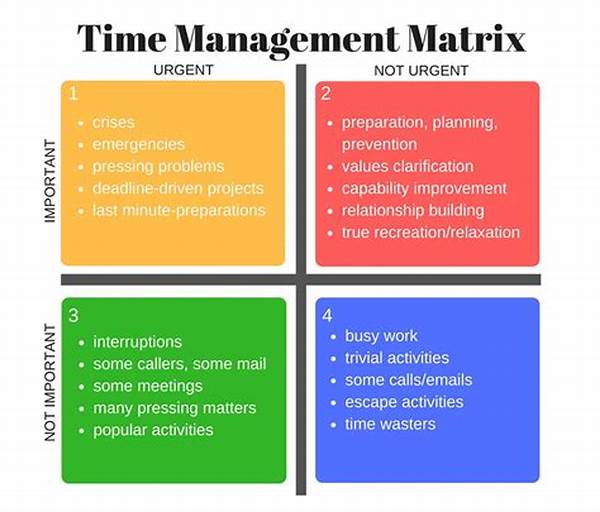 Kuadran Time Management