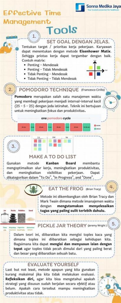 Management Time Adalah