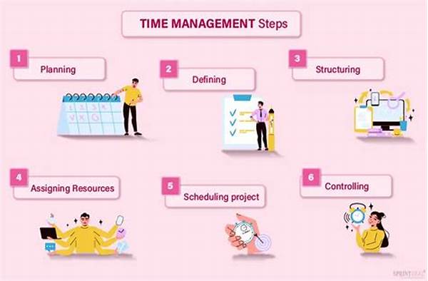 Project Time Management