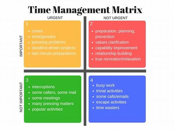 Time Management Matrix
