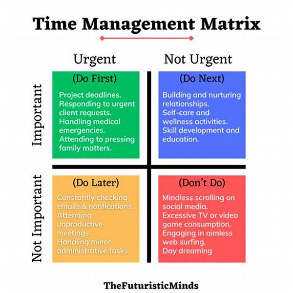 4 Quadrant Time Management