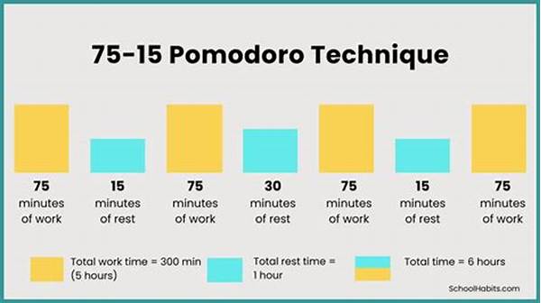 Beyond Pomodoro: 6 Advanced Focus Techniques Only Top Ceos Use For Complex Tasks!