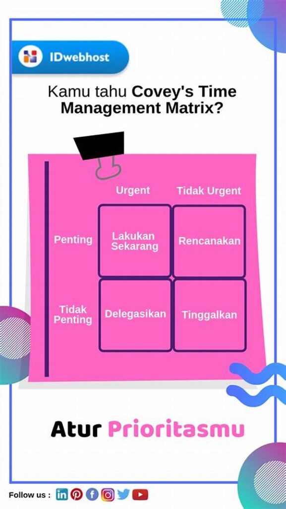 Contoh Time Management