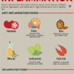 Inflammation Nightmare: The Top 4 Foods That Cause Brain Fog And Destroy Concentration!