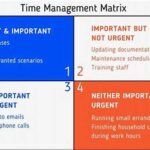 Matrix Time Management