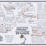 Synopsis Of Deep Work