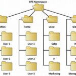 The Folder Hierarchy Technique: A Powerful Way To Organize Thousands Of Digital Files!