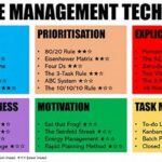 Time Management Techniques