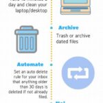 Declutter Digital Marketing Efforts