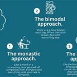 Deep Work Retirement Plan: How Mastering Focus Now Guarantees Early Career Success!