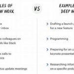 Deep Work Vs Shallow Work