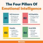 Emotional Intelligence Fix: 4 Ways Time Management Reduces Relationship Conflicts!