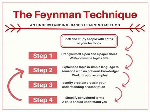 Hidden Gems: How To Use The Feynman Technique To Master Complex Subjects Fast!