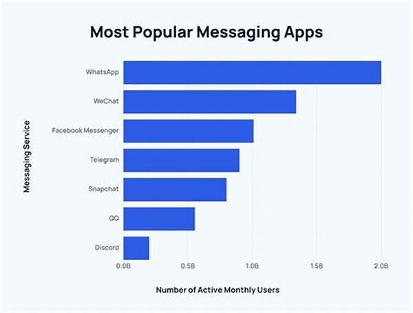 New Research Alert: This Popular Messaging App Is Increasing Anxiety Levels Globally!