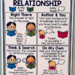 Stop Answering Texts! The Simple Strategy That Centralizes Communication For Deep Work Periods!