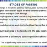 The 24-hour Difference: What Happens To Your Focus When You Get 8 Hours Of Sleep!