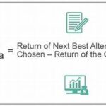 The Simple Math: How To Calculate The Opportunity Cost Of Attending A Non-essential Meeting!