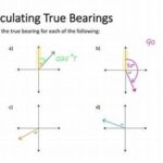 The Simple Math: How To Calculate The True Value Of The Time You Spend On Social Media!