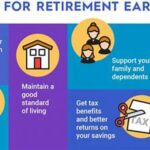 Time Management Retirement Plan: How Efficient Scheduling Now Creates Freedom Later!