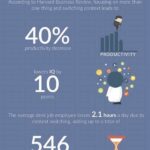 Warning: The High Cost Of Context Switching Revealed—the Single-app Fix!