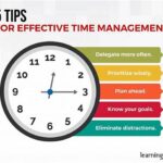 Effective Time Management