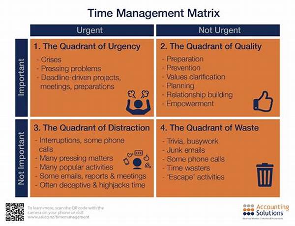 Time Management Quadrant